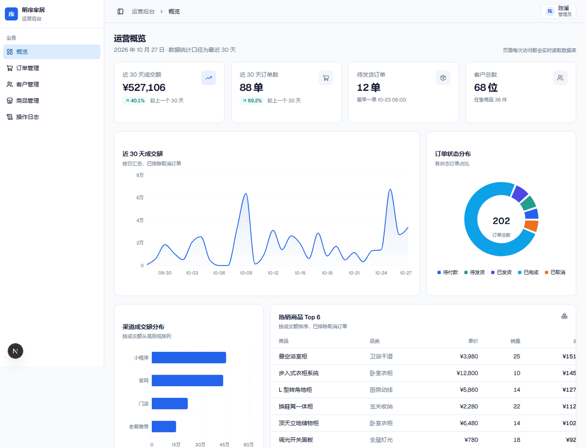 明序家居运营后台概览页截图